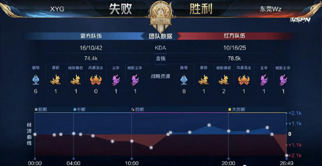 我们提供了 我们提供了